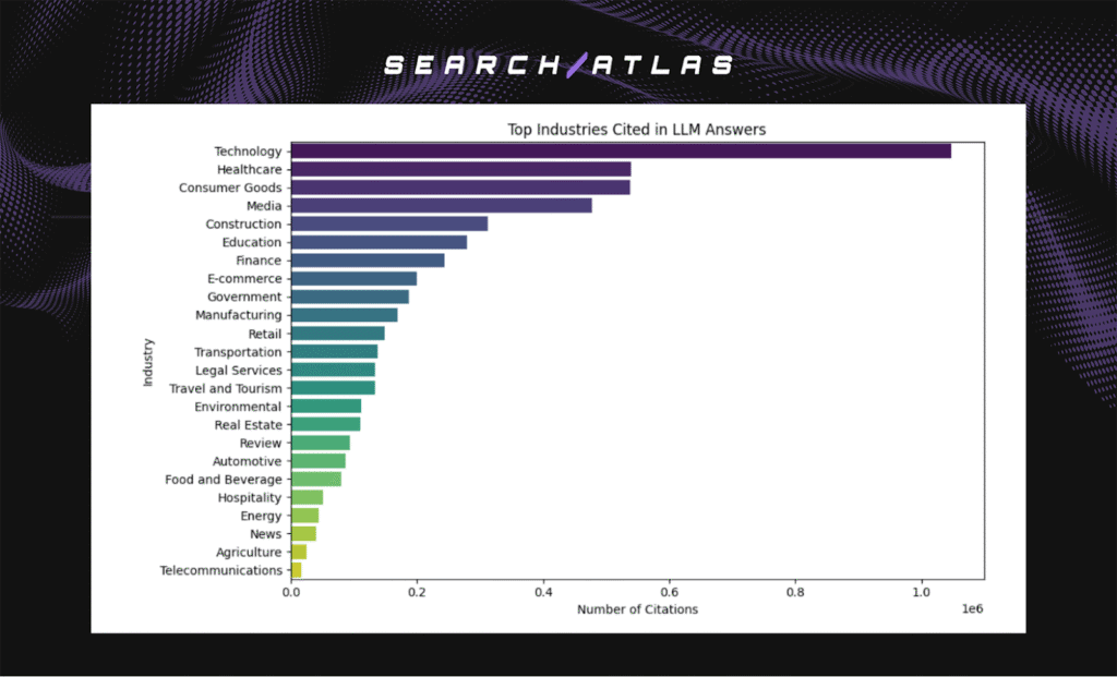Friendly ALT tag: Search Atlas advanced SEO software for industry citation analysis.