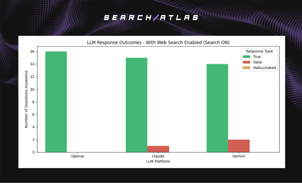 7 1 Knowledge Retention and Leakage in LLMs: A Controlled Study