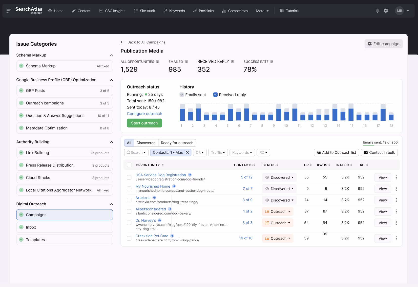 Search Atlas dashboard displaying campaign performance metrics, outreach status for Link Building efforts, contacts, and email templates.