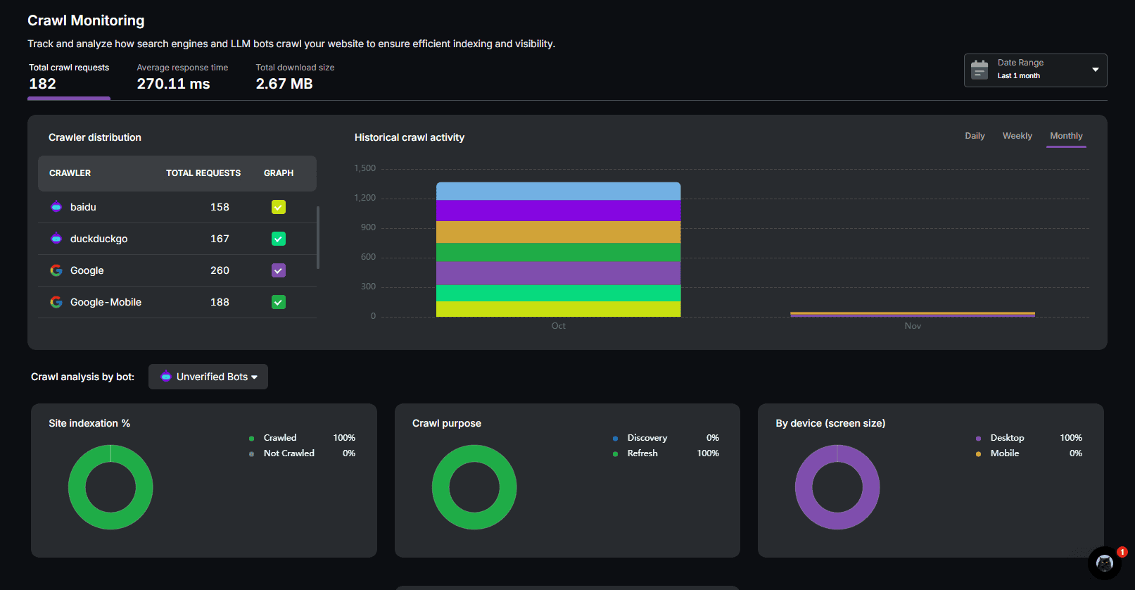 Enhance Crawlability with Crawl Monitoring with otto seo