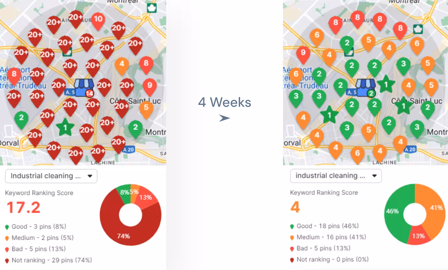 Two maps compare keyword ranking scores for 'industrial cleaning' over four weeks in Montreal. The left map shows predominantly poor scores, while the right map indicates substantial improvement.