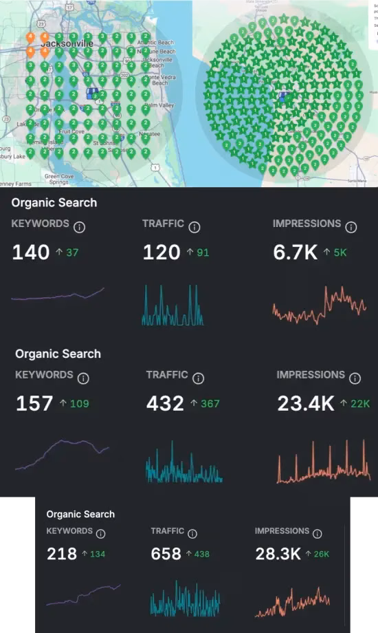 Danny Barrera SEO performance dashboard screenshot
