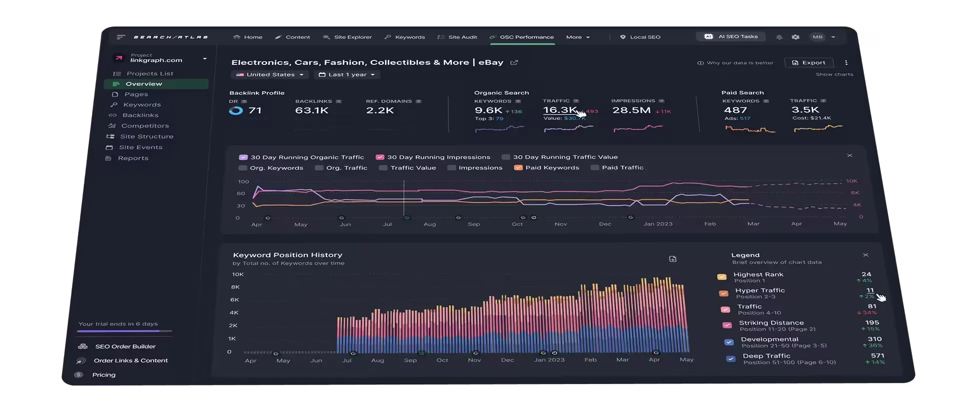 Search Atlas Features Dashboard