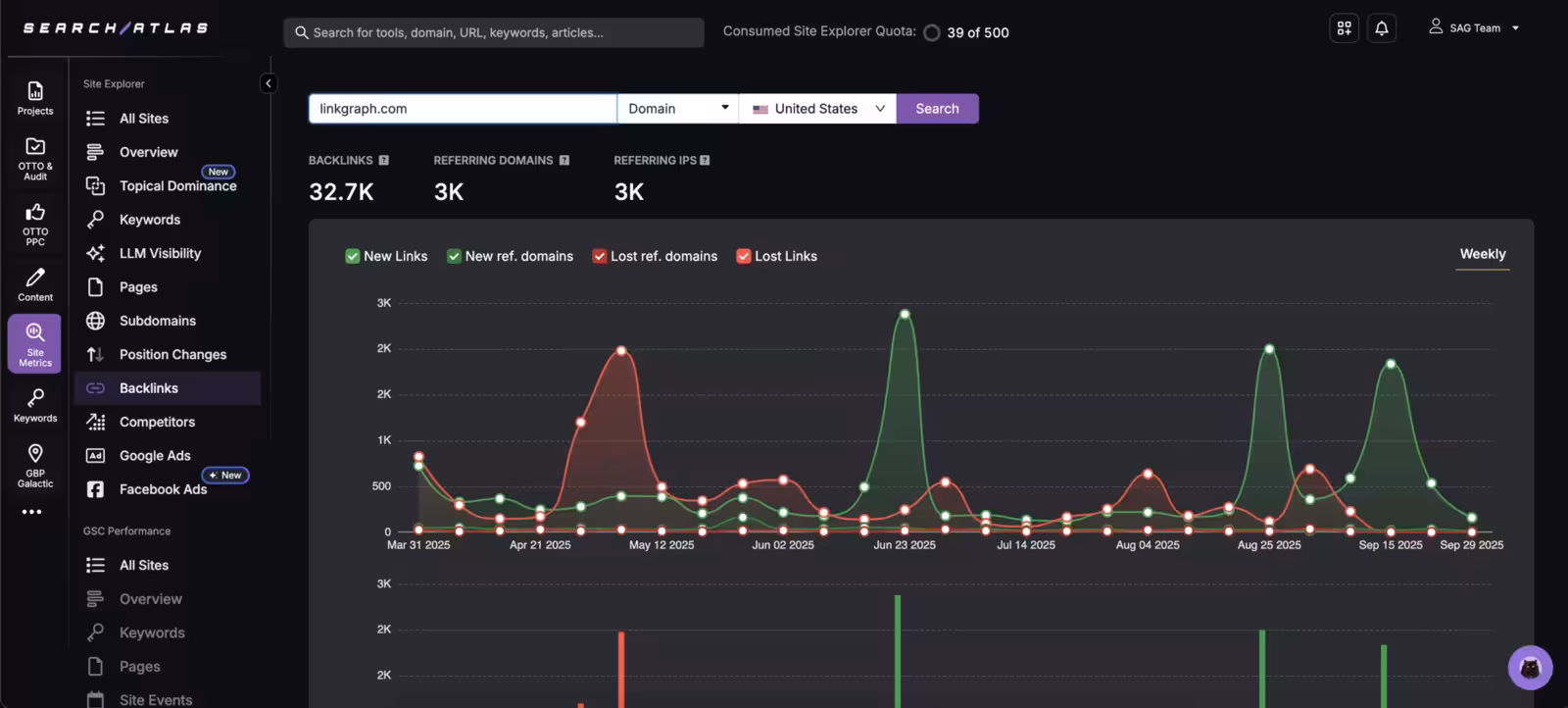LinkGraph backlink trends analysis report