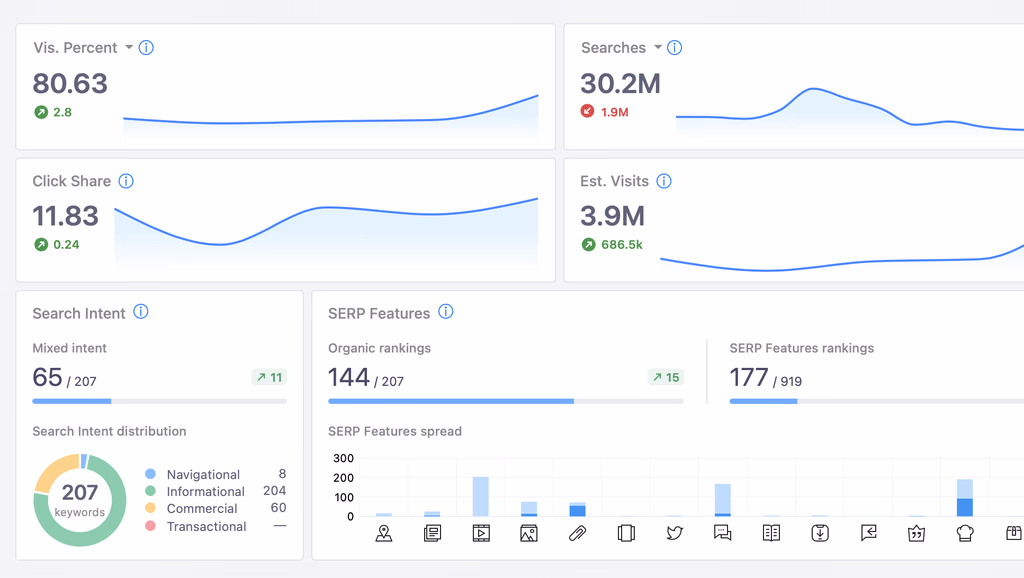 Via AWR Advanced Web Ranking