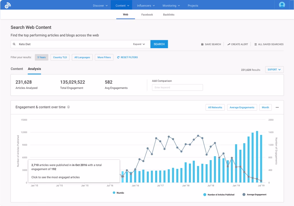 Via BuzzSumo BuzzSumo search web content dashboard