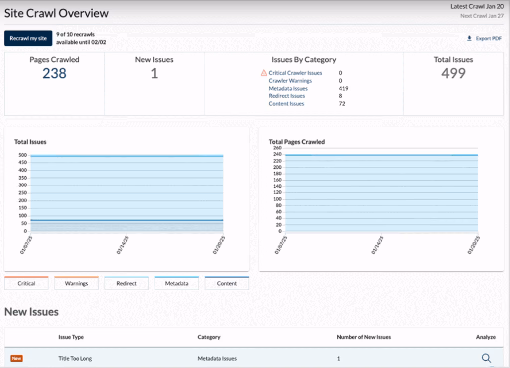 Via Moz Insights from Moz site crawl