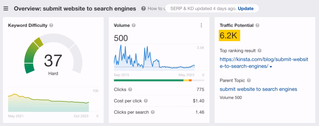 Via Ahrefs Ahrefs Traffic Potential metric