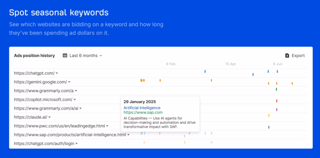 Via Ahrefs ahrefs seasonal keywords