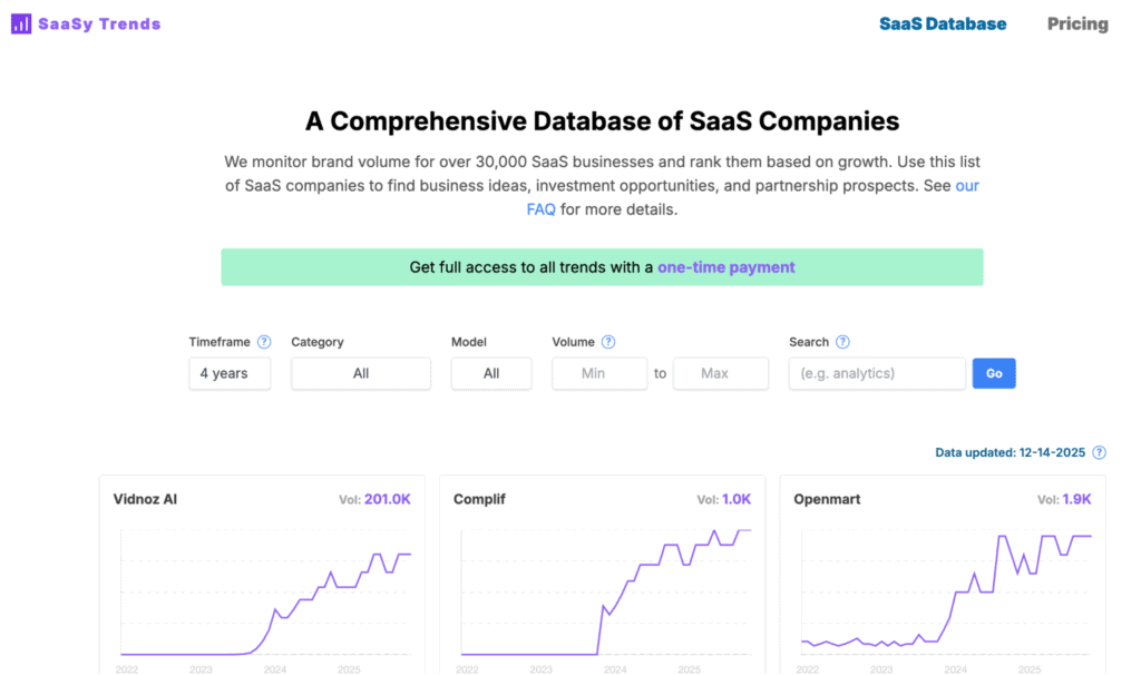 Via SaaSy Trends SaaSy Trends tool