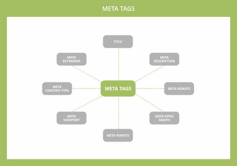 Via Citona meta tags Citona explainer