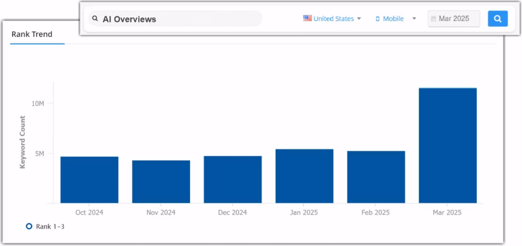 via seoClarity Mobile AI Overviews seoclarity