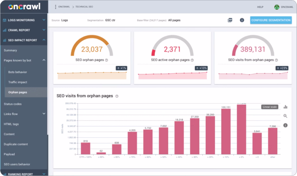Via OnCrawl oncrawl site audit