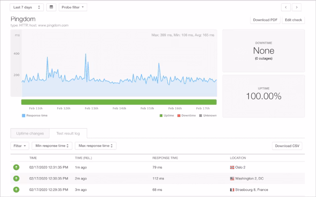 Via Pingdom Pingdom Dashboard Example