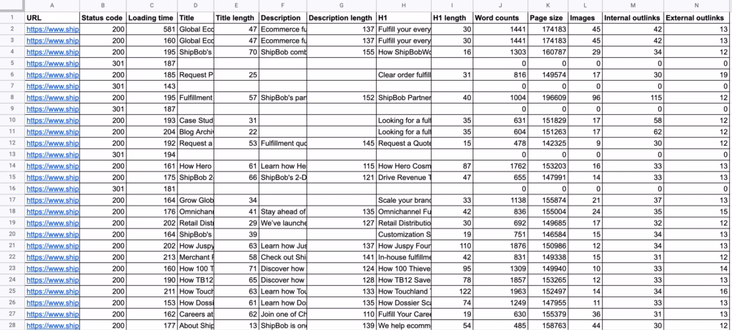 Via SE Ranking se ranking website audit 2 sheet