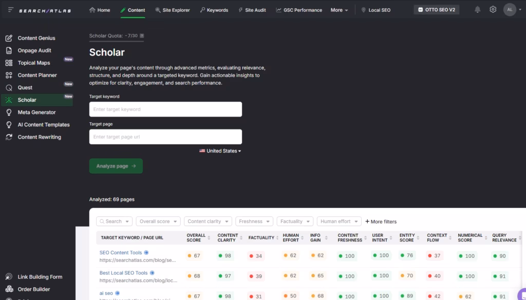 You can analyze not only your content but also your competitors. search atlas scholar search atlas blogs