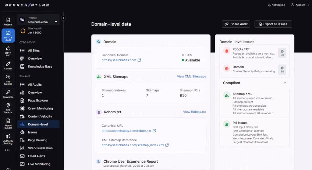 Search Atlas Site Audit showcases domain-level data, offering detailed insights into overall site performance, health, and SEO metrics. search atlas site audit domain level data