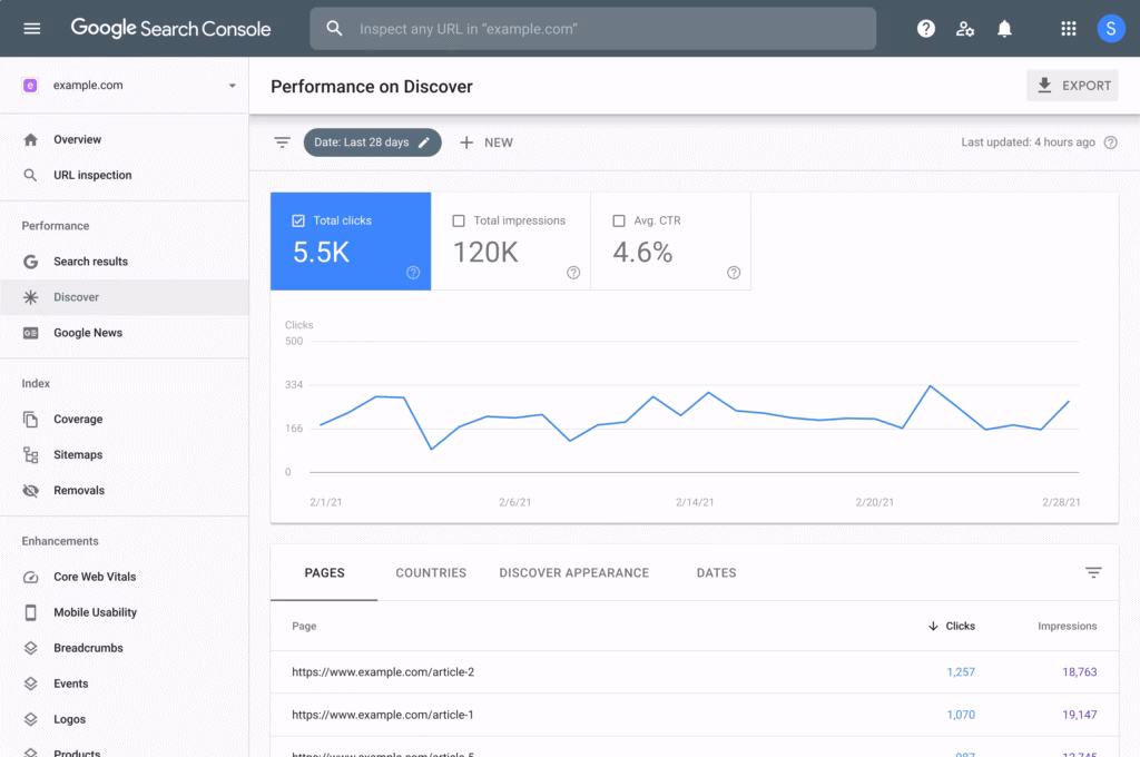 Via Google search console performance report