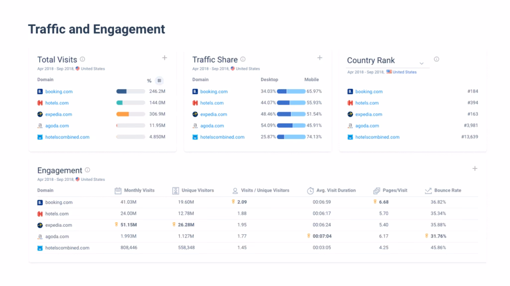 Via Similarweb Similarweb competitive seo analysis