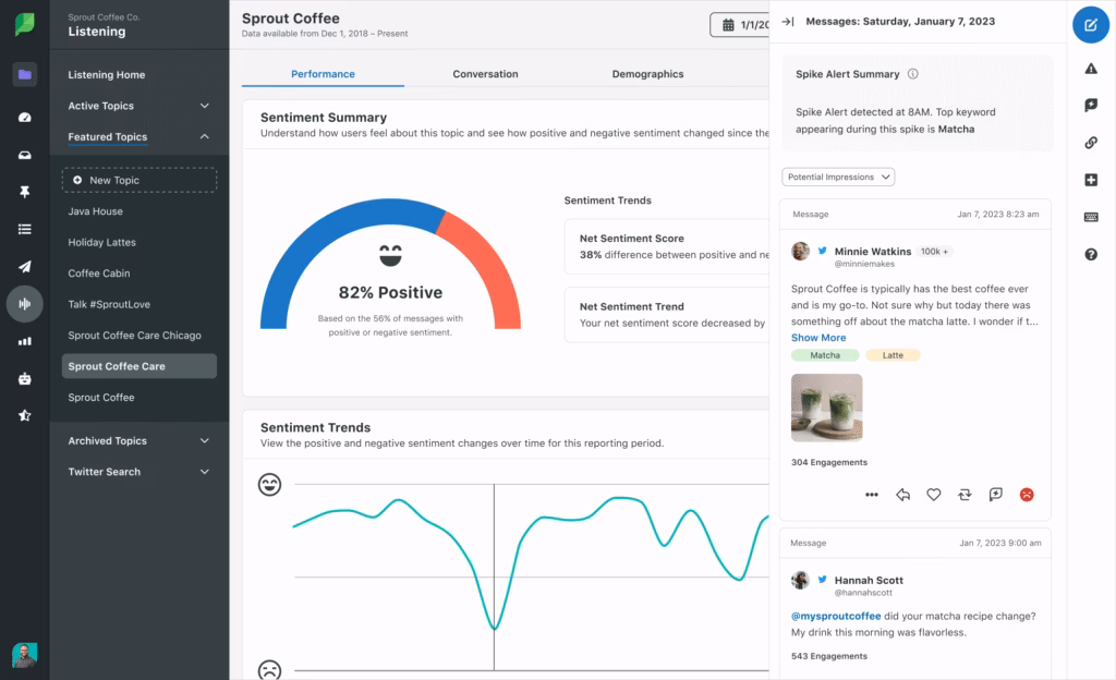 Via Sprout sprout social sentient analysis