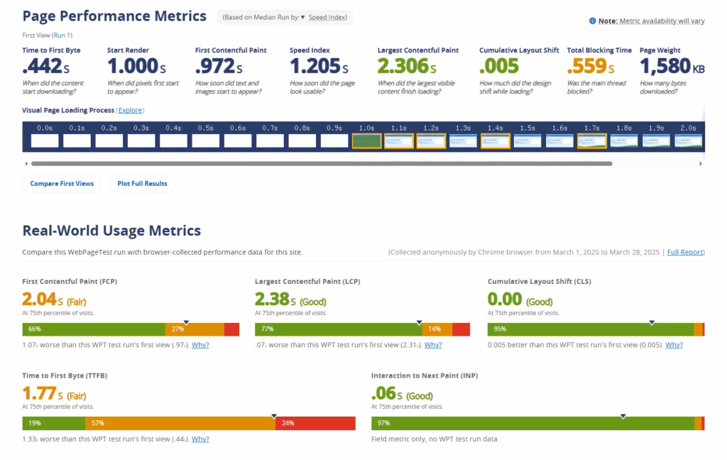 Via WebPageTest WebPageTest